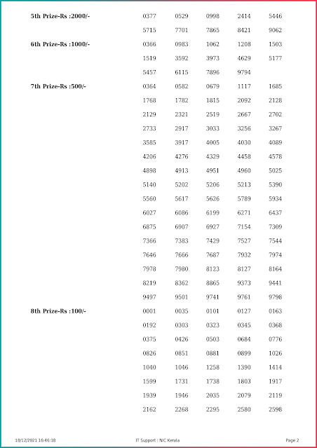 karunya-kerala-lottery-result-kr-528-today-18-12-2021-keralalottery.info_page-0002