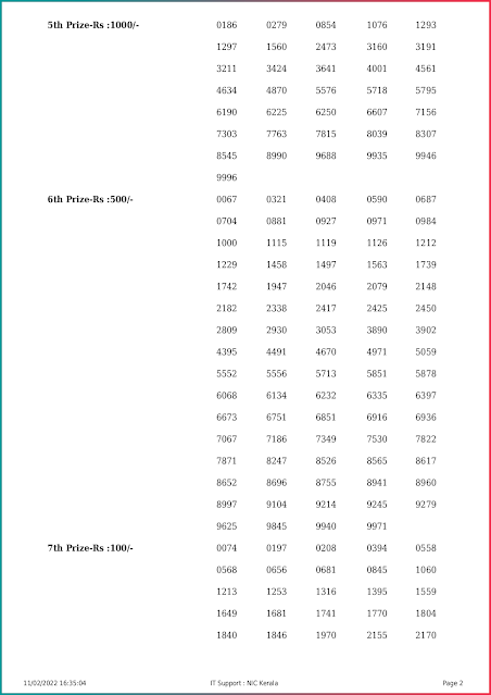 nirmal-kerala-lottery-result-nr-263-today-11-02-2022-keralalottery.info_page-0002