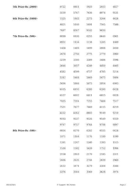 karunya-kerala-lottery-result-kr-518-today-09-10-2021_page-0002