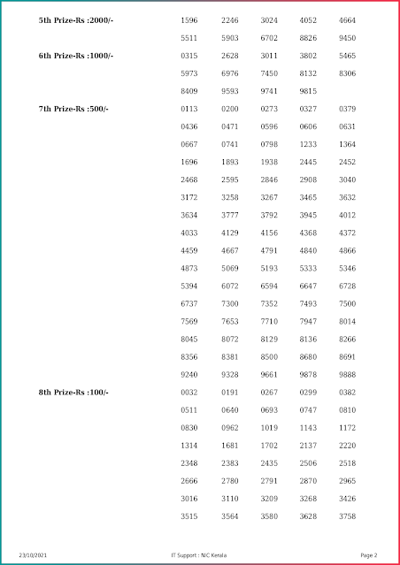karunya-kerala-lottery-result-kr-520-today-23-10-2021-keralalottery.info_page-0002