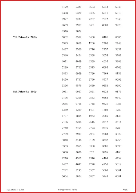 kerala-lottery-results-today-22022022-sthree-sakthi-ss-301-result-keralalottery.info_page-0002