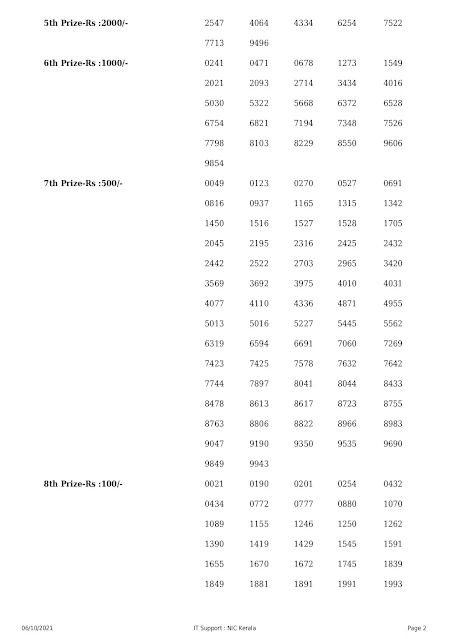 akshaya-kerala-lottery-result-ak-518-today-06-10-2021_page-0002