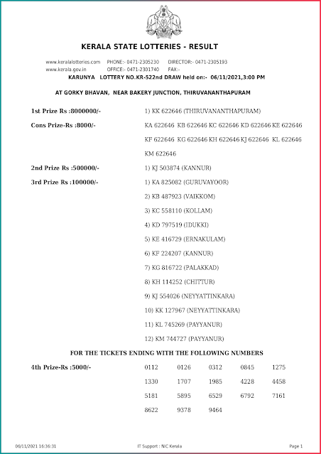 karunya-kerala-lottery-result-kr-522-today-06-11-2021-keralalottery.info_page-0001