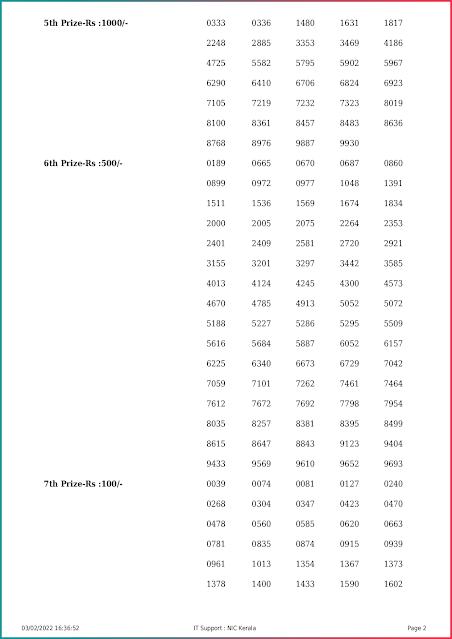 karunya-plus-kerala-lottery-result-kn-406-today-03-02-2022-keralalottery.info_page-0002