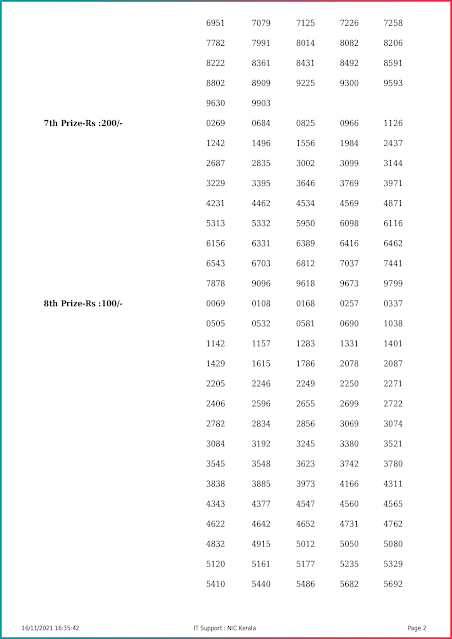 ss-287-live-sthree-sakthi-lottery-result-today-kerala-lotteries-results-16-11-2021-keralalottery.info_page-0002