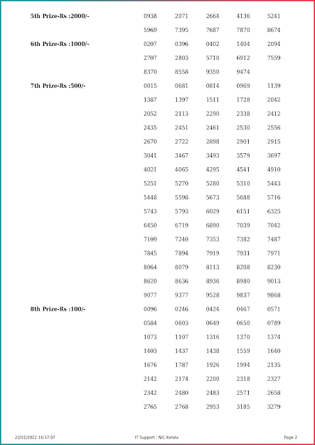 karunya-kerala-lottery-result-kr-533-today-22-01-2022-keralalottery.info_page-0002