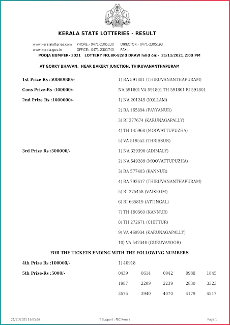 pooja-bumper-kerala-lottery-result-br-82-today-21-11-2021-keralalottery.info_page-0001