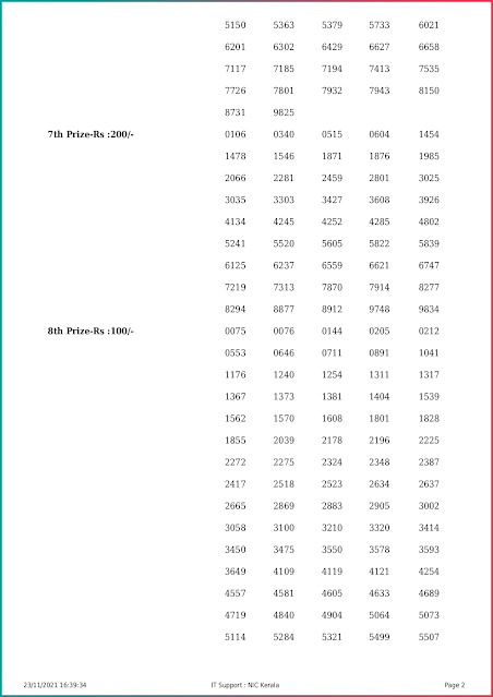 sthree-sakthi-kerala-lottery-result-ss-288-today-23-11-2021-keralalottery.info_page-0002