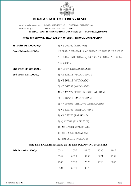 nr-266-live-nirmal-lottery-result-today-kerala-lotteries-results-04-03-2022-keralalottery.info_page-0001 nr-266-live-nirmal-lottery-result-today-kerala-lotteries-results-04-03-2022-keralalottery.info_page-0001