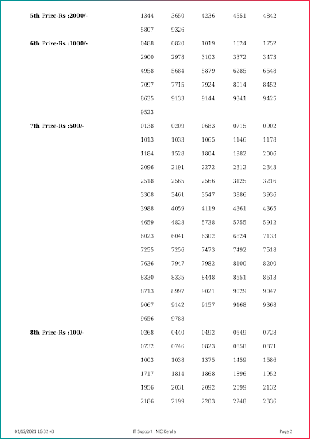 akshaya-kerala-lottery-result-ak-526-today-01-12-2021-keralalottery.info_page-0002