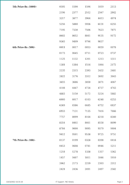kn-411-live-karunya-plus-lottery-result-today-kerala-lotteries-results-10-03-2022-keralalottery.info_page-0002