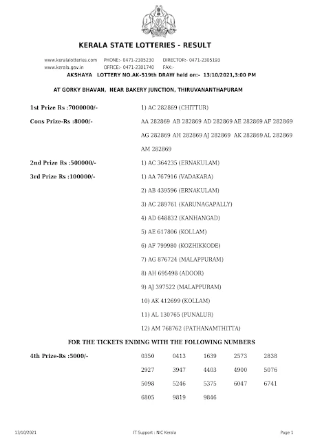 akshaya-kerala-lottery-result-ak-519-today-13-10-2021_page-0001