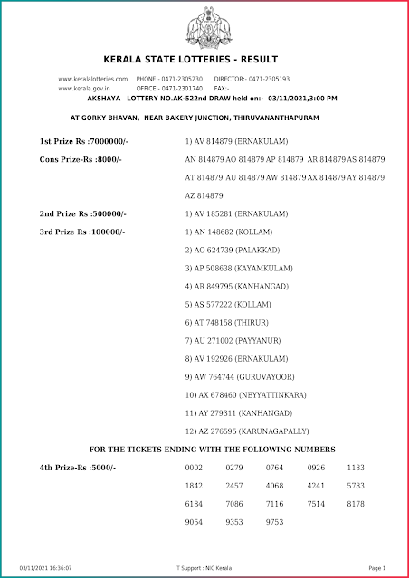 akshaya-kerala-lottery-result-ak-522-today-03-10-2021-keralalottery.info_page-0001
