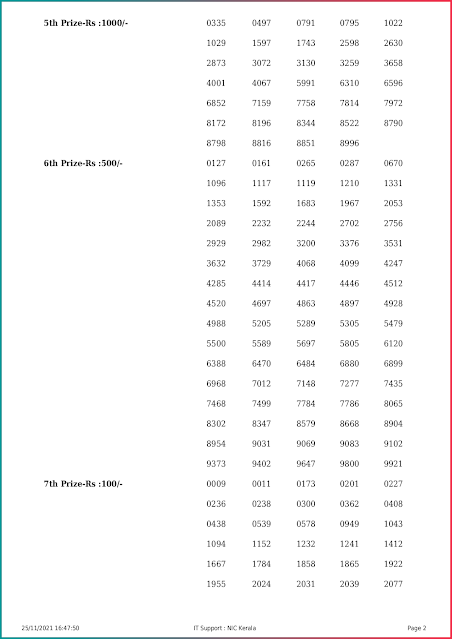 karunya-plus-kerala-lottery-result-kn-396-today-25-11-2021-keralalottery.info_page-0002