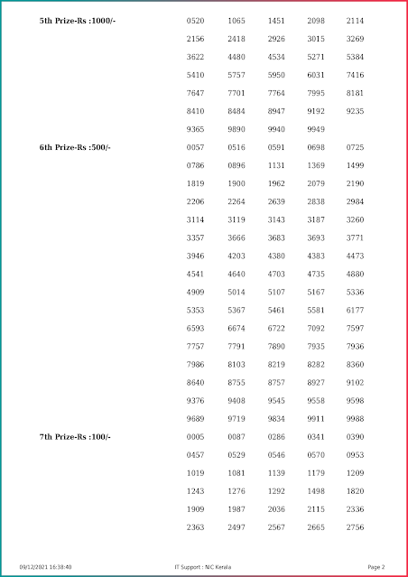 nirmal-kerala-lottery-result-nr-254-today-10-12-2021-keralalottery.info_page-0002