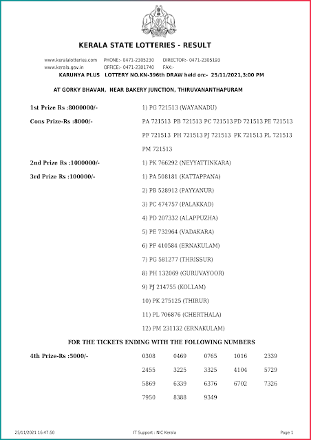 karunya-plus-kerala-lottery-result-kn-396-today-25-11-2021-keralalottery.info_page-0001