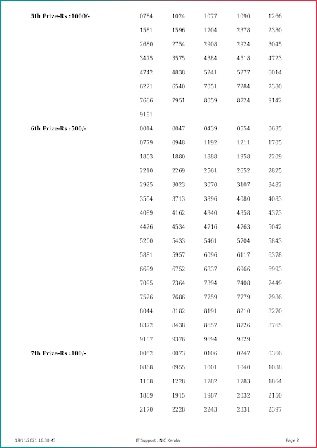 nirmal-kerala-lottery-result-nr-251-today-19-11-2021-keralalottery.info_page-0002