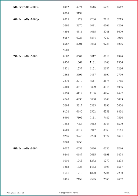 akshaya-kerala-lottery-result-ak-531-today-05-01-2022-keralalottery.info_page-0002