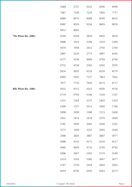 sthree-sakthi-kerala-lottery-result-ss-283-today-19-10-2021-keralalottery.info_page-0002