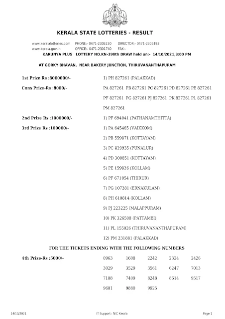 karunya-plus-kerala-lottery-result-kn-390-today-14-10-2021_page-0001