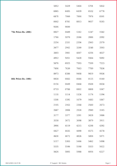 sthree-sakthi-kerala-lottery-result-ss-286-today-09-11-2021-keralalottery.info_page-0002