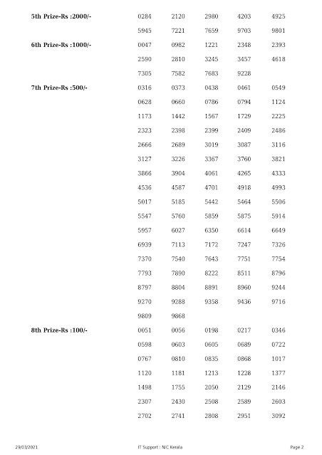 Kerala Lottery Results Today 29.03.2021 Win Win W-609 Result Keralalottery,Live Kerala Lottery Results Today 29-03-2021,Kerala Lottery Result Win Win,Win Win Lottery Online,W 609,Kerala Lottery Today