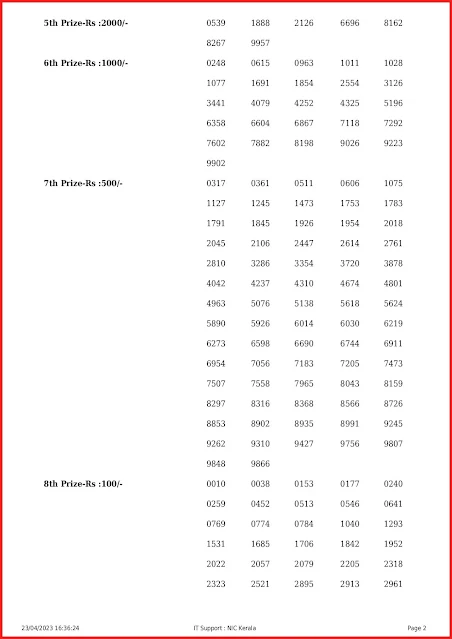 ak-596-live-akshaya-lottery-result-today-kerala-lotteries-results-23-04-2023 -keralalottery.info _page-0002
