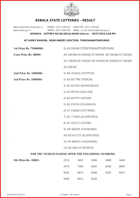 ak-662-live-akshaya-lottery-result-today-kerala-lotteries-results-28-07-2024-keralalottery.info_page-0001