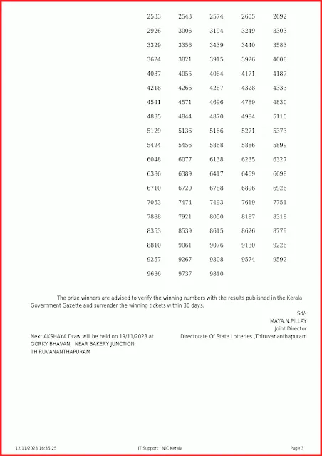 ak-625-live-akshaya-lottery-result-today-kerala-lotteries-results-12-11-2023-keralalottery.info_page-0003