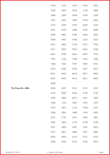 ff-12-live-fifty-fifty-lottery-result-today-kerala-lotteries-results-14-08-2022-keralalottery.info_page-0002