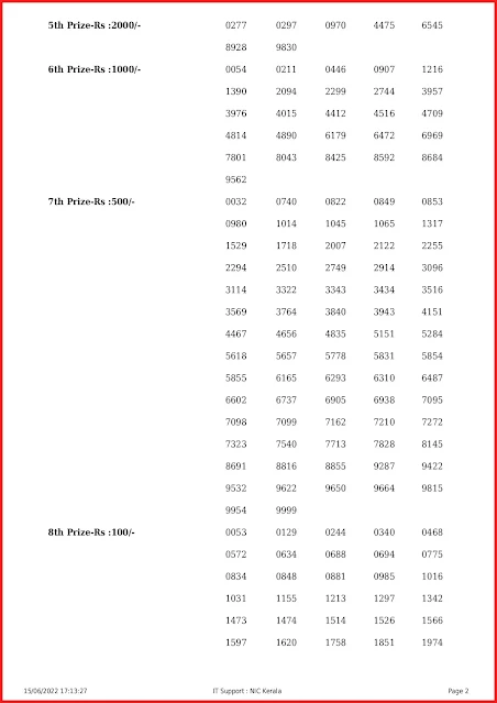 ak-553-live-akshaya-lottery-result-today-kerala-lotteries-results-15-06-2022-keralalottery.info_page-0003