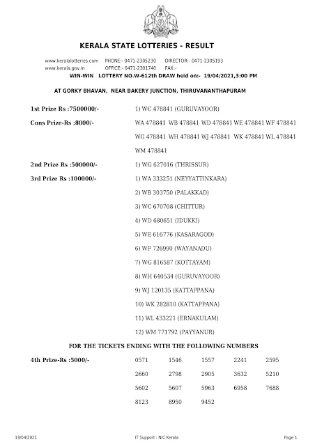 Kerala Lottery Results Today 19.04.2021 Win Win W-612 Result