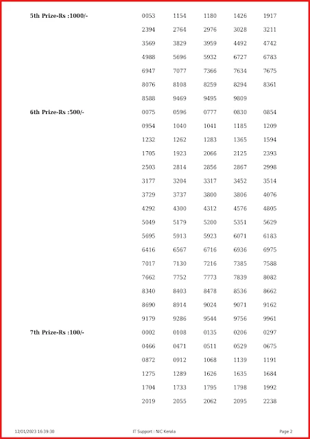 kn-454-live-karunya-plus-lottery-result-today-kerala-lotteries-results-12-01-2023-keralalottery.info_page-0002