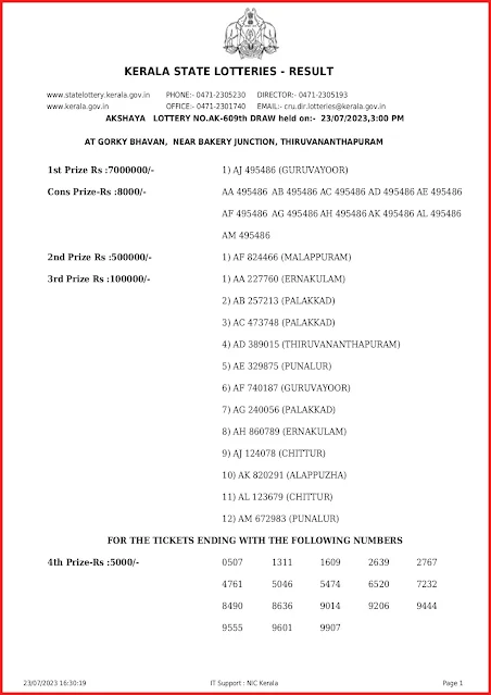 ak-609-live-akshaya-lottery-result-today-kerala-lotteries-results-23-07-2023-keralalottery.info_page-0001