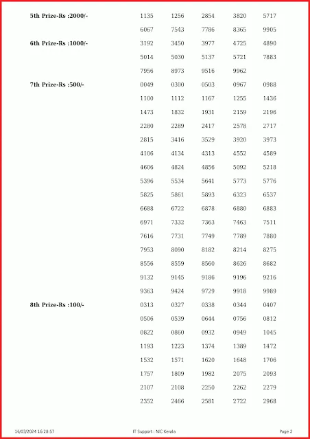 kr-645-live-karunya-lottery-result-today-kerala-lotteries-results-16-03-2024-keralalottery.info_page-0002 kr-645-live-karunya-lottery-result-today-kerala-lotteries-results-16-03-2024-keralalottery.info_page-0002