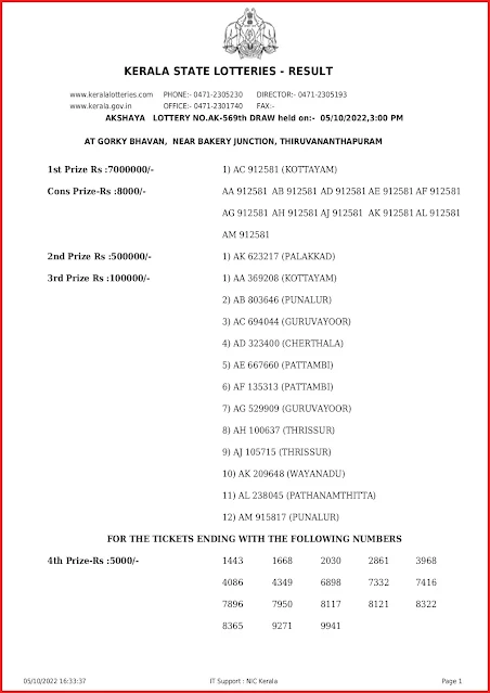 ak-569-live-akshaya-lottery-result-today-kerala-lotteries-results-05-10-2022-keralalottery.info_page-0001