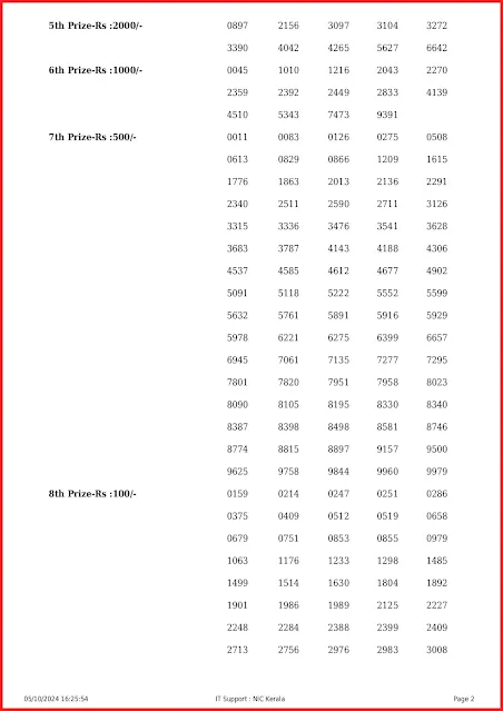 kr-674-live-karunya-lottery-result-today-kerala-lotteries-results-05-10-2024-keralalottery.info_page-00025 kr-674-live-karunya-lottery-result-today-kerala-lotteries-results-05-10-2024-keralalottery.info_page-00025