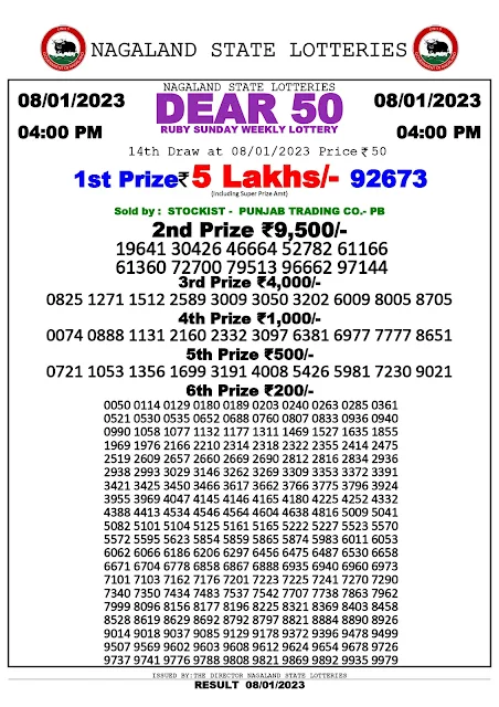 nagaland-lottery-result-08-01-2023-dear-50-ruby-sunday-today-4-pm-keralalottery.info