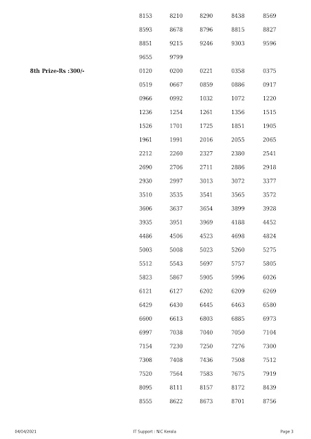 bhagyamithra-kerala-lottery-result-bm-5-today-04-04-2021