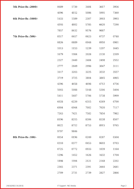 w-690-live-win-win-lottery-result-today-kerala-lotteries-results-24-10-2022-keralalottery.info_page-0002