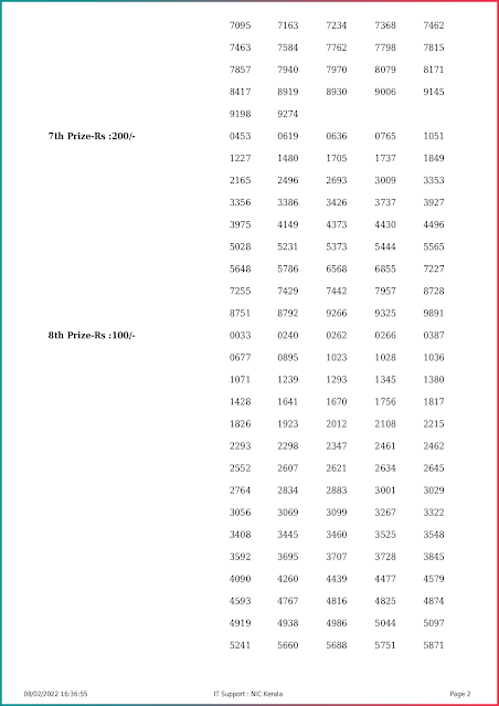 sthree-sakthi-kerala-lottery-result-ss-299-today-08-02-2022-keralalottery.info_page-0002