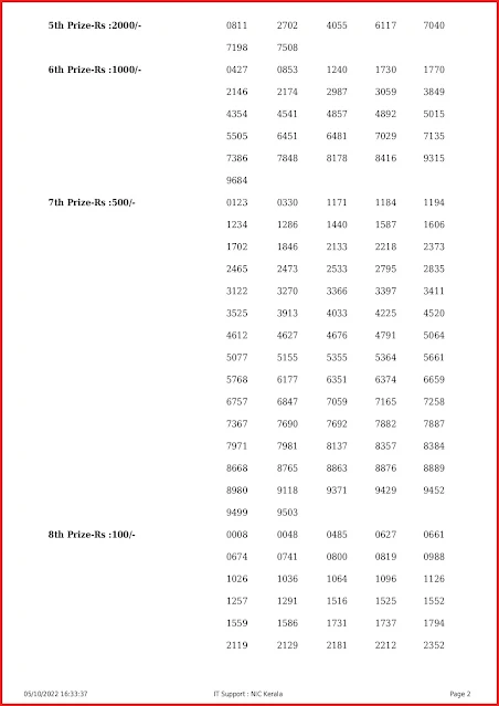 ak-569-live-akshaya-lottery-result-today-kerala-lotteries-results-05-10-2022-keralalottery.info_page-0002