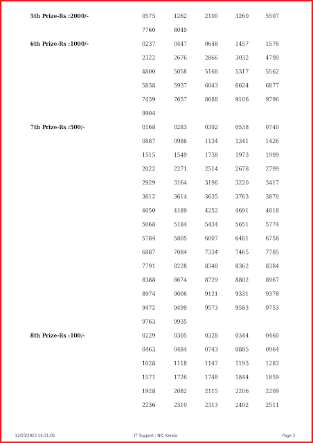 ak-591-live-akshaya-lottery-result-today-kerala-lotteries-results-12-03-2023-keralalottery.info_page-0002