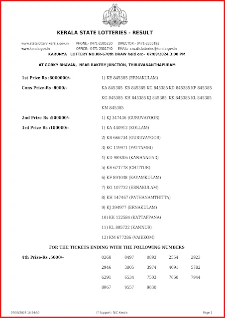 kr-670-live-karunya-lottery-result-today-kerala-lotteries-results-07-09-2024-keralalottery.info_page-0001