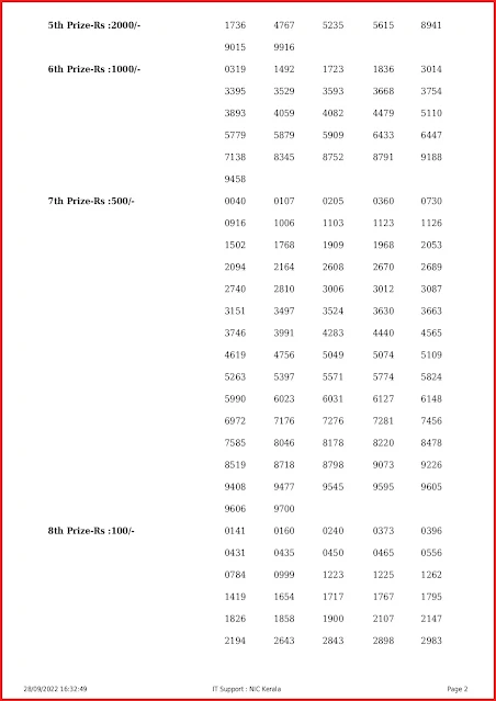 ak-568-live-akshaya-lottery-result-today-kerala-lotteries-results-28-09-2022-keralalottery.info_page-0002
