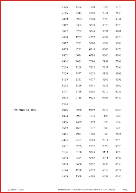 ff-121-live-fifty-fifty-lottery-result-today-kerala-lotteries-results-18-12-2024-keralalottery.info_page-0002