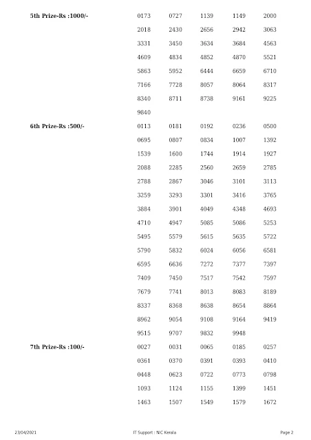 Kerala Lottery Results Today 23.04.2021 Nirmal NR-221 Result