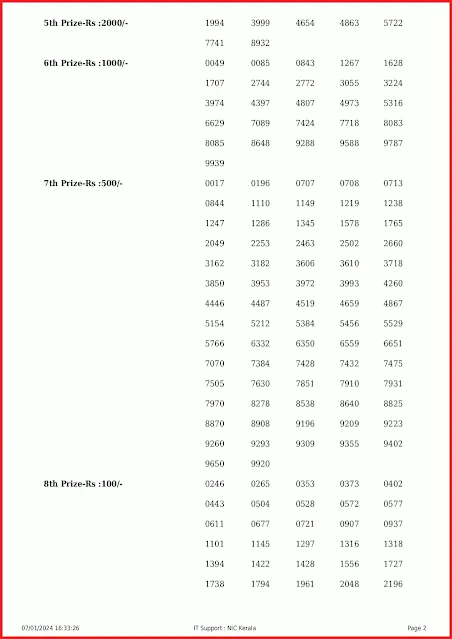 ak-633-live-akshaya-lottery-result-today-kerala-lotteries-results-07-01-2024-keralalottery.info_page-0002