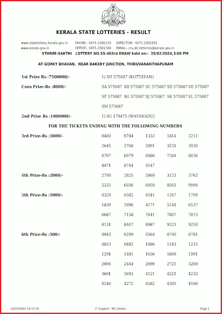 ss-403-live-sthree-sakthi-lottery-result-today-kerala-lotteries-results-20-02-2024-keralalottery.info_page-0001