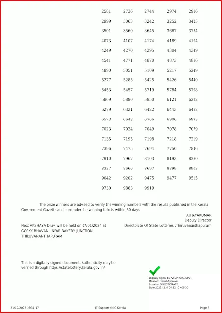 ak-632-live-akshaya-lottery-result-today-kerala-lotteries-results-31-12-2023-keralalottery.info_page-0003